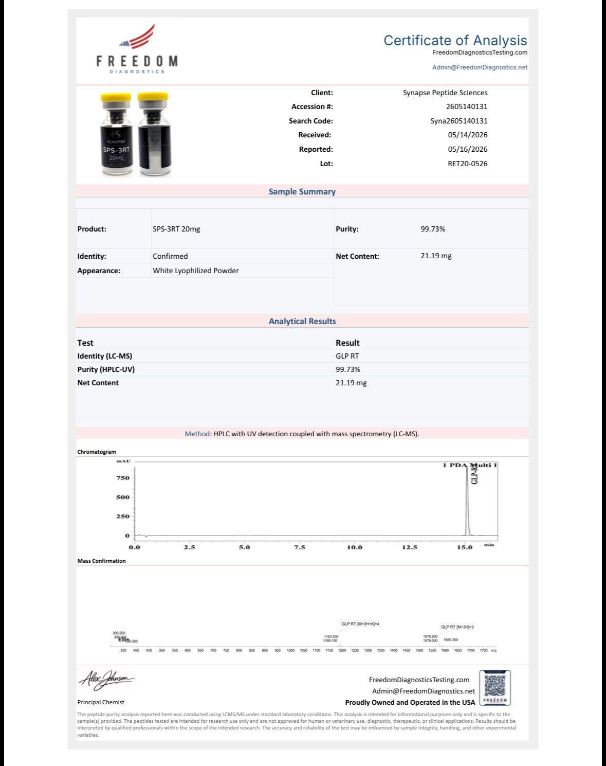Certificate of analysis, batch RET20-0526